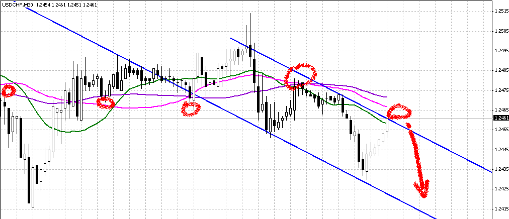 usdchf m30.gif